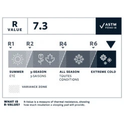 Therm-a-Rest NeoAir XTherm NXT MAX Large - Matelas De Camping 13 Therm-a-Rest NeoAir XTherm NXT MAX Large - Matelas De Camping -Extérieur Camping Équip Magasin therm a rest neoair xtherm nxt max large matelas de camping detail 7